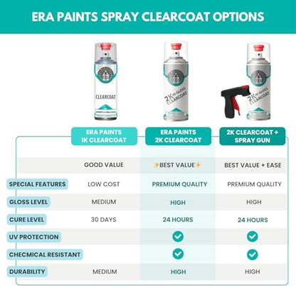 ERA Paints 2K High Gloss Clear Coat Spray/Aerosol Can – Professional Quality & Finish - Easy to Use – Best Value (4 Spray Can w/Can-Gun1) - style: 4 Spray Can w/Can-Gun1