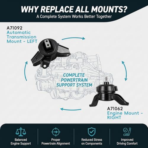 2PC Engine & Trans Mount Set for 2013-2019 Hyundai Santa Fe Kia Sorento AUT - size: 2013-2018 Hyundai Santa Fe 3.3L V6 Auto