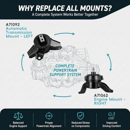 2PC Engine & Trans Mount Set for 2013-2019 Hyundai Santa Fe Kia Sorento AUT - size: 2013-2018 Hyundai Santa Fe 3.3L V6 Auto