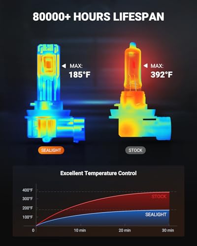 SEALIGHT H11/H16/H8 LED Fog Light Bulbs, 18000LM 6500K White-2 Pack - color: White, size: H11/H8