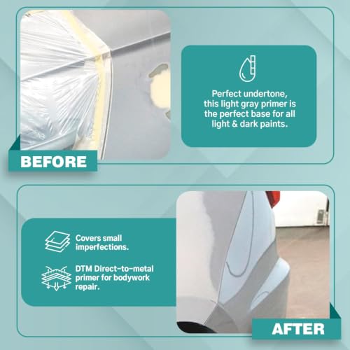 Roberlo Multyfiller Express ME1 Primer Filler 1L + P5000 Hardener 500ml – 2K Acrylic High Build Primer for Steel & Aluminum – Fast-Drying, Easy Sanding Car Repair Kit - size: 1L Primer + 500ml Hardener