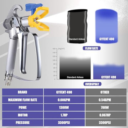 490 Airless Paint Sprayer for Home Interior, 0.60 GPM 3300 PSI 1300W - size: 490 Airless Paint Sprayer