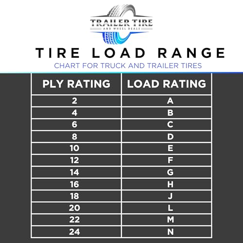 Trailquest ST225/75R15 Radial Trailer Tire on Rim, Silver, 5 Lug with 5x4.5" Bolt Pattern