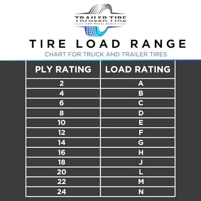 Trailquest ST225/75R15 Radial Trailer Tire on Rim, Silver, 5 Lug with 5x4.5" Bolt Pattern