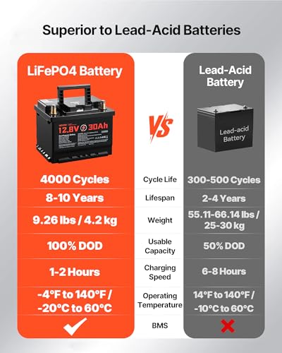 VEVOR 12V 30Ah LiFePO4 Dual Purpose Battery, 600CCA BCI Group 47 Deep Cycle & Starter Lithium Battery, Built-in Smart BMS, Automotive Start-Stop for RV, Marine, Trolling Motor, Car & Engine Starting - style: Group 47 30Ah 600CCA
