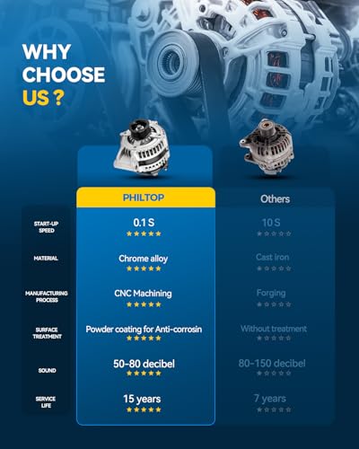 PHILTOP 8437N New Alternator Compatible with 2005-2008 Ford Mustang V6 4.0L, 135Amp High Output Replace 7R3Z10346B 6R3T10300CB 2105356 - size: 8437N