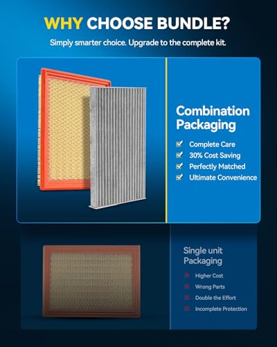 PHILTOP Engine & Cabin Air Filter for Nissan Sentra, Juke