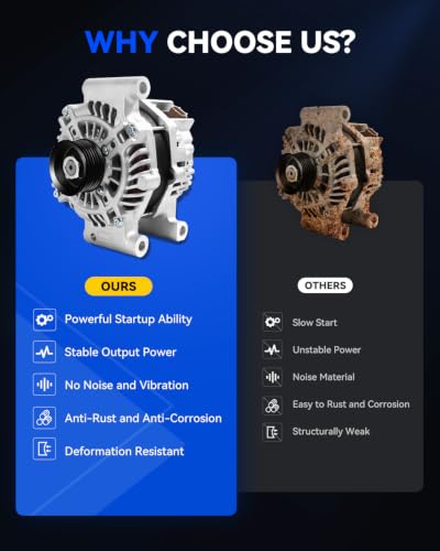 New Alternator Replacement for 2009-2012 Ford Escape, 2010-2012 Fusion, 2009-2011 Mercury Mariner, 2010-2011 Milan, 2009-2011 Mazda Tribute, 3.0L V6,12V 150A 6-Groove Pulley, 11411N - size: 11411N
