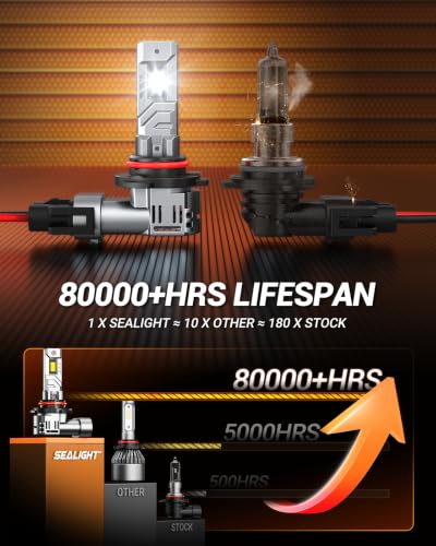 SEALIGHT H13 Bulbs, 50,000LM 900% Brightness 9008 Light Bulbs, 6500K Cool White with 15000RPM Fan, Plug and Play ATV/UTV, 10-Year Extended Lifespan IP68 Waterproof, Pack of 2 - size: H13