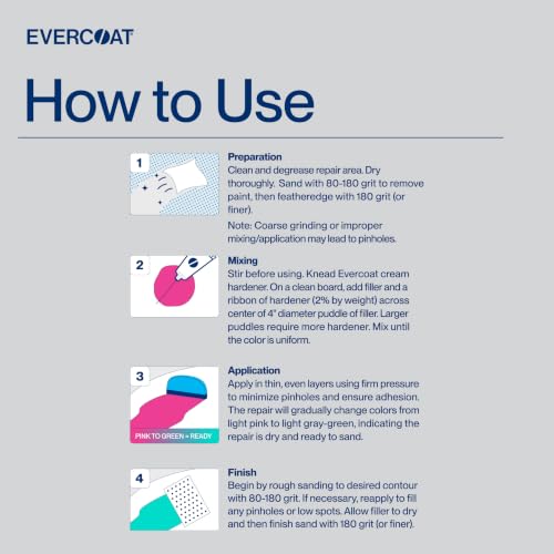Evercoat Rage Optex - Sanding Body Filler for Steel, Fiberglass, Aluminum and More - 128 Fl Oz - style: Rage Optex