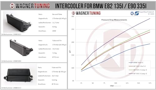 WAGNERTUNING Performance Intercooler Kit EVO1 for BMW 135i | 335i | M1 | Z4 E82/E88/E89/E90/E91/E92/E93 (2006-2016) 200001023