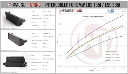 WAGNERTUNING Performance Intercooler Kit EVO1 for BMW 135i | 335i | M1 | Z4 E82/E88/E89/E90/E91/E92/E93 (2006-2016) 200001023
