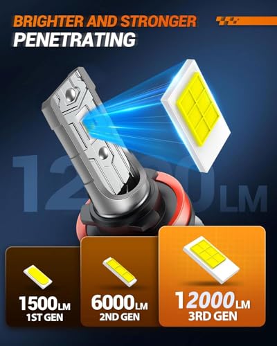 SEALIGHT 5202 LED Fog Light Bulbs, 12000LM 24W, 6500K Cool White (2 Pack) - color: White, size: 5202