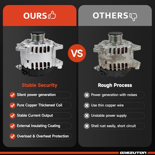New Alternator Fit for L4 2.5L Nissan 2007-2012 Altima, 2007-2012 Sentra, 2011-2013 Rogue, 2014 2015 Rogue Select, Replacement for 11258, 23100-JA02A, TG12C032, AVA0074, TG12S217, 11258N