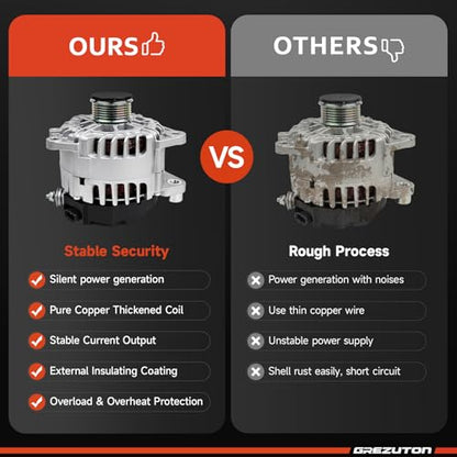 New Alternator Fit for L4 2.5L Nissan 2007-2012 Altima, 2007-2012 Sentra, 2011-2013 Rogue, 2014 2015 Rogue Select, Replacement for 11258, 23100-JA02A, TG12C032, AVA0074, TG12S217, 11258N