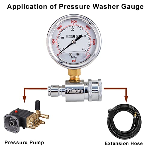 Raincovo Pressure Washer Gauge, 6000 PSI, 3/8 Inch Quick Connect