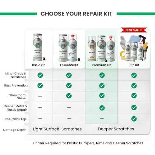 ERA Paints - HC/M6944A/6944 - Ivory Parchment Pearl for MERCURY Exact OEM Color Match Automotive Touch Up Paint for Cars - Spray Paint with Premium Spray Nozzle - 2K Premium Kit - Made in USA - style: Spray - 2K Premium Kit