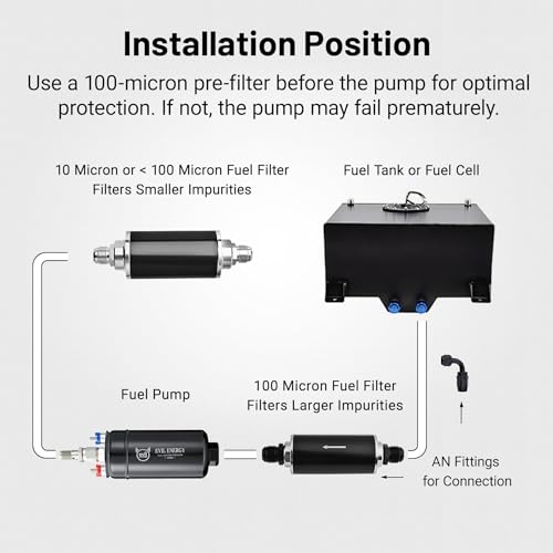 EVIL ENERGY External Inline Fuel Pump 300 LPH High Flow 12V Universal