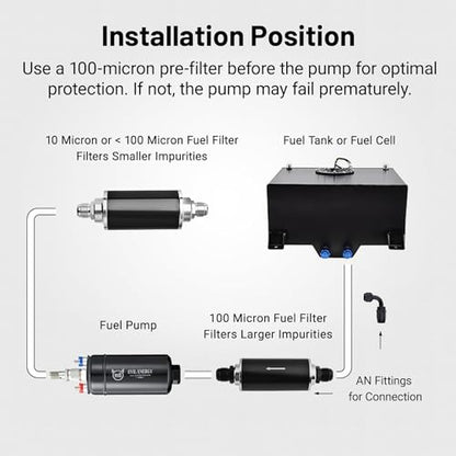 EVIL ENERGY External Inline Fuel Pump 300 LPH High Flow 12V Universal