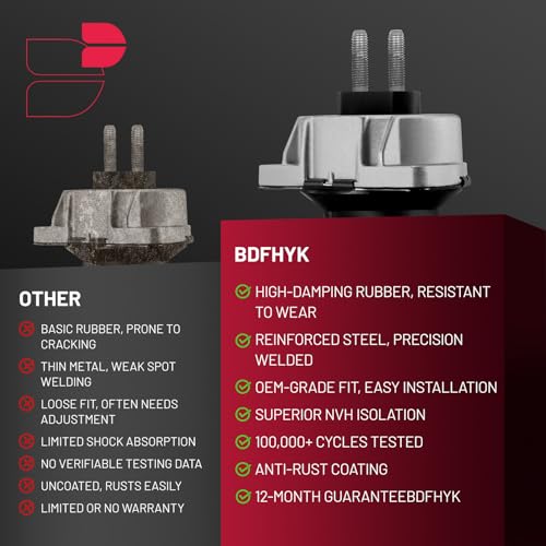 BDFHYK Engine Motor & Trans Mounts Compatible with Dodge Durango 2013-2022 - size: 2011-2019 Dodge Durango 3.6L 5.7L RWD