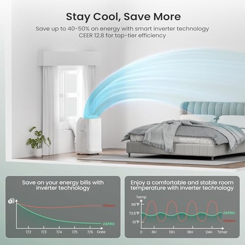 ZAFRO Smart Inverter Portable Air Conditioners, 14000 BTU (10000 BTU SACC)
