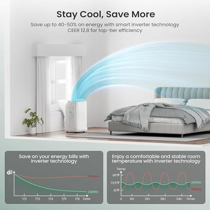 ZAFRO Smart Inverter Portable Air Conditioners, 14000 BTU (10000 BTU SACC)