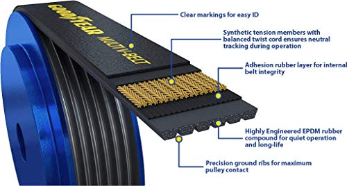 Goodyear Belts A060711 Aramid Cord Serpentine Belt, 6-Rib, 71.2"