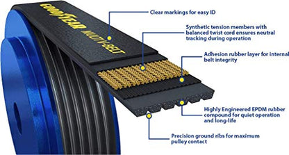 Goodyear Belts A060711 Aramid Cord Serpentine Belt, 6-Rib, 71.2"
