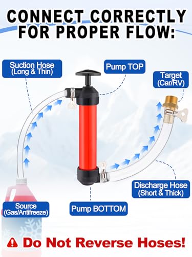 Antifreeze Hand Pump Kit for RV Accessories, with 3/4" NPT Connector