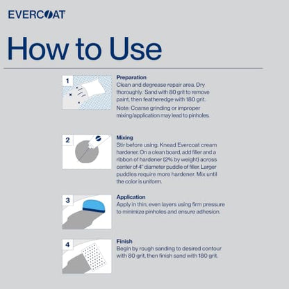 Evercoat Z-Grip® Filler, 0.8 Gal - style: Z-Grip