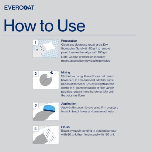 Evercoat Z-Grip® Filler, 0.8 Gal - style: Z-Grip