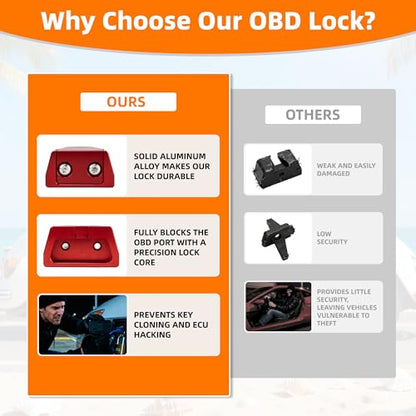 OBD2 Port Lock, Aluminum Alloy OBDII Security Lock for Cars, SUVs & Trucks, Anti-Theft OBD Connector Protector, Durable One-Piece Design, Easy Non-Invasive Installation