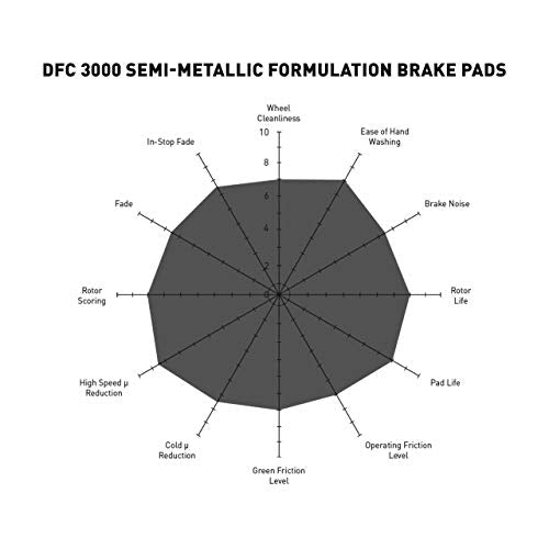 DFC Front 3000 Semi-Metallic Brake Pads| Fits 2003-2017 Honda Accord - style: 3000 Semi-Metallic Pads