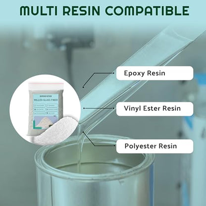 [2 Pack] 1 LBS Milled Fiberglass - Fiberglass Resin Filler Material