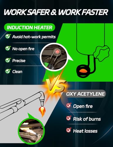 Solary Magnetic Induction Heater Tool - 1000W 110V Handheld Rusty Bolt Removal Tool with 8 Coils - color: Green