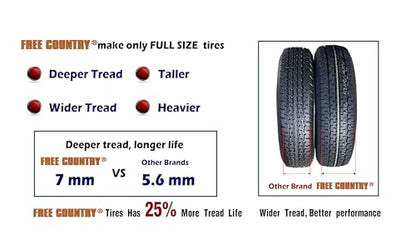 Free Country Trailer Tire Wheel ST205/75R15 8-Ply D 107N 5X5 Silver Mod Rim - size: ST205/75R15 /5x5