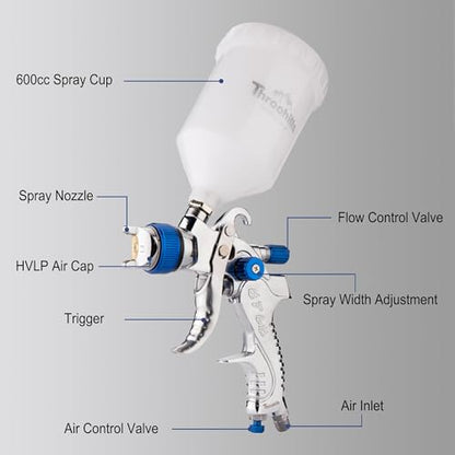 Professional HVLP Spray Gun, 1.3/1.5/1.8mm Nozzle HVLP High Atomization Flow Adjustable Pneumatic Gravity Spray Gun with 600cc Cup & Gauge for Paint Touch-Up(Blue) - color: X-2008-1.3set-blue