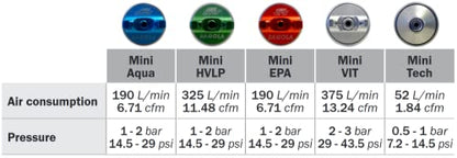 Sagola Mini Xtreme Spot Repair Kit