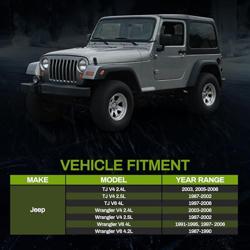 AUTOSAVER88 Radiator Compatible with Jeep Wrangler TJ 2.4L 2.5L 4.0L 4.2L V4 V6 ATRD1010 - style: 97-06 Jeep TJ