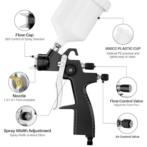 LVLP Air Spray Gun Premium Kit with 1.3/1.5/1.7mm Nozzle & Air Regulator,Automotive Paint Sprayer, for Cars & House DIY Painting Gun(Black) - color: LVLP Black