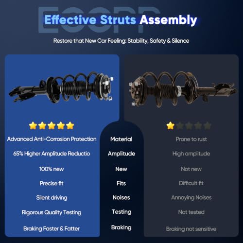 ECCPP Complete Struts Spring Assembly Front for Honda Civic 2012 - size: 172926 17292