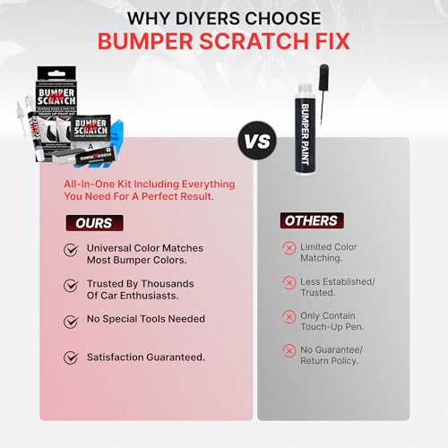 Bumper Scratch Fix® Clear Car Scratch Remover Kit for Bumpers, Removes Paint Transfer, Scuffs & Light Scratches, Compound, Wipes & Touch-Up Pen, Works on All Paint Colors, DIY Auto Paint Repair
