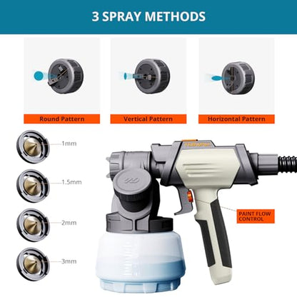 Tilswall Shark800 Paint Sprayer HVLP 800W Electric Spray Paint Gun, White - color: White