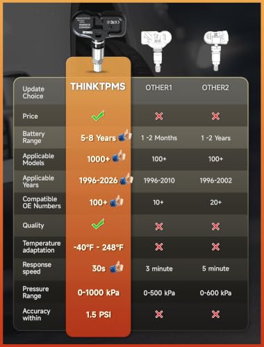 THINKCAR TPMS Sensor Set for Lexus,315MHz Tire Pressure Monitoring Sensor