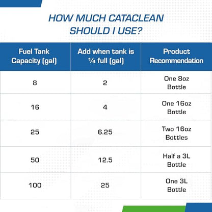 Cataclean Fuel & Exhaust System Cleaner for Gasoline Engines, 16 oz - style: 1 Pack - 16oz