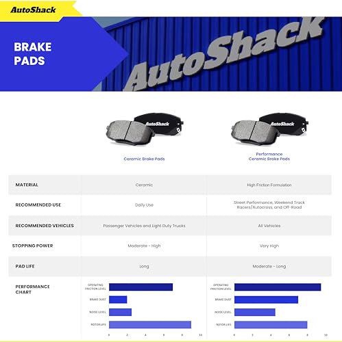 AutoShack Front & Rear Coated Rotors & Ceramic Pads for Chevy Malibu 2012 - style: TurborGuard & Pad