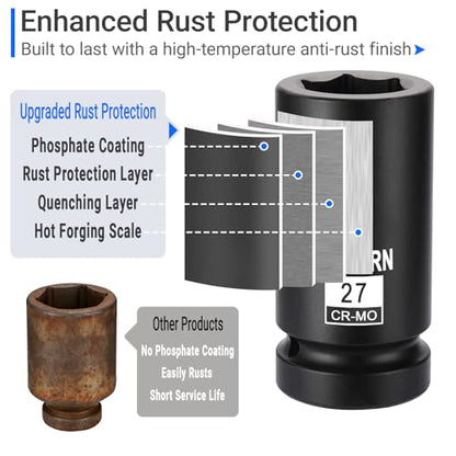 3/4" and 1" Drive Impact Socket Set, 26-Piece,Metric 21-65mm.