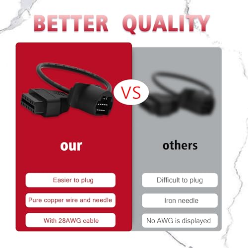 OBD2 Adapter for Toyota 17 Pin OBD1 to 16 Pin OBD2 Diagnostic Cable, Compatible with Toyota Vehicles 17pin Connector, Work with ELM327 OBD2 Diagnostic Scanner Tool and Code Reader - style: Fit for toyota-17pin