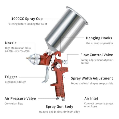 RRJ HVLP Gravity Feed Spray Paint Gun, Paint Sprayer 1.4/1.7/2.5mm Nozzles with Air Regulator, 1000cc, Automotive Paint Gun for Car Primer, Paint Gun for House Painting, Furniture, Fence (Red) - color: AL Red