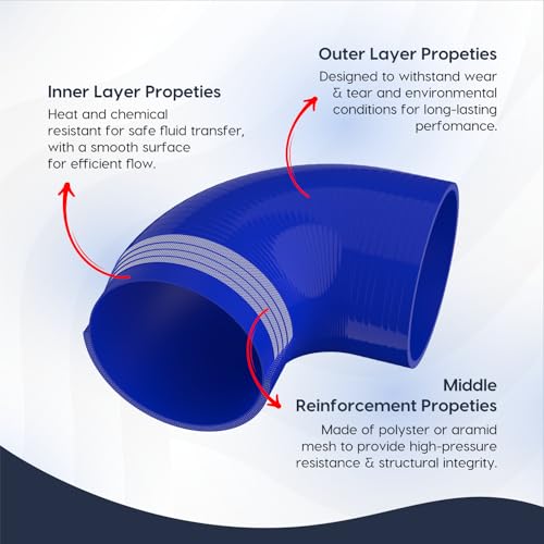 Endure 90 Degree Silicone Elbow Intake Hose 4-Ply, 4"(102mm) - Blue - color: Blue, size: ID - 4Inch(102mm)